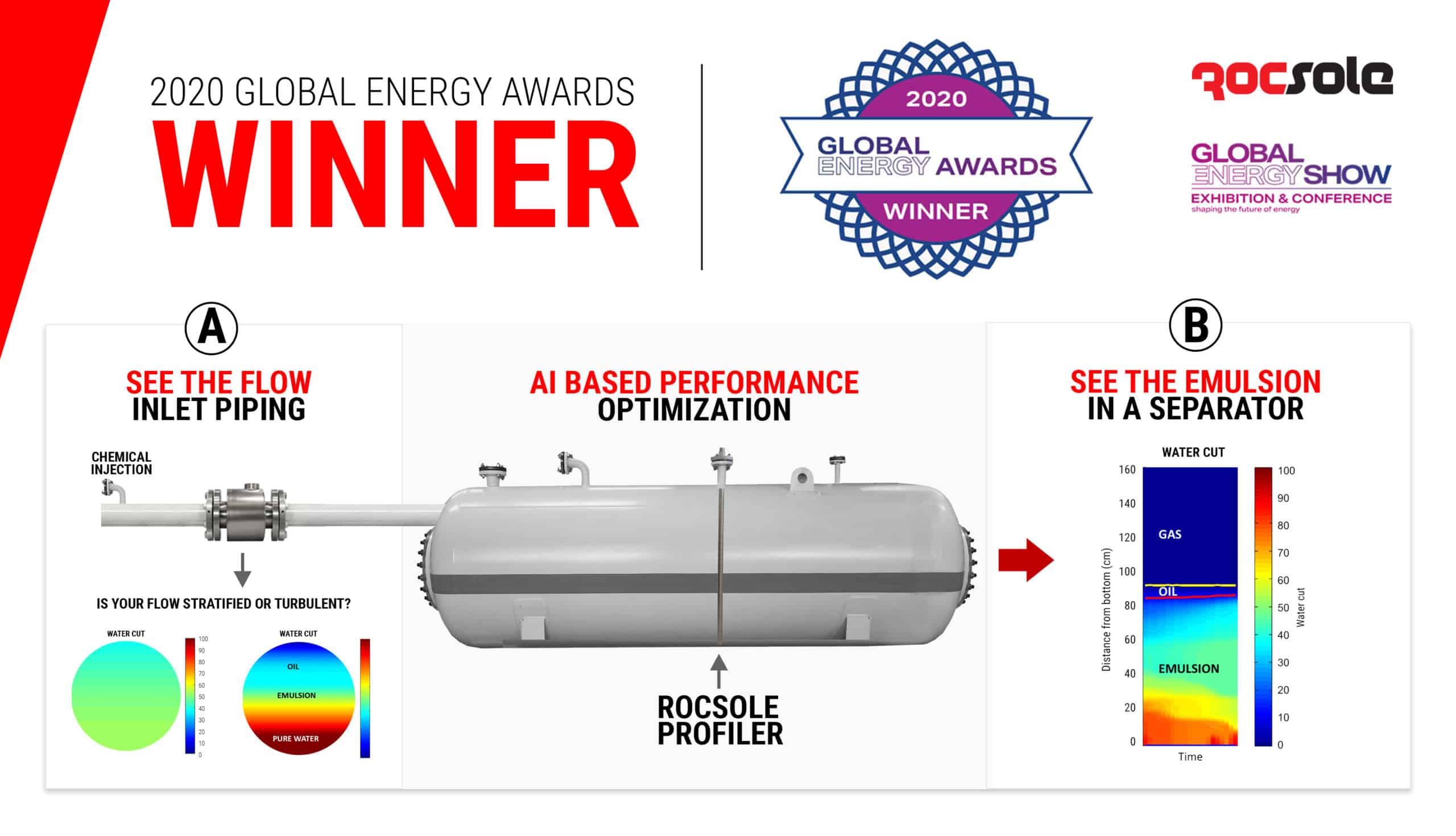 Rocsole is the Winner of the 2020 Global Energy Award for Innovation in Process Control